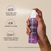 US Only | Wig Renewal Hydrating Mist, Leave-in Conditioning, All-day Hydration
