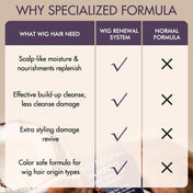 US Only | Wig Renewal Shampoo+Conditioner+Hair Oil