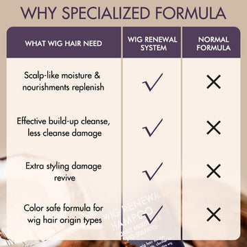 US Only | Wig Renewal Shampoo+Conditioner+Hair Oil