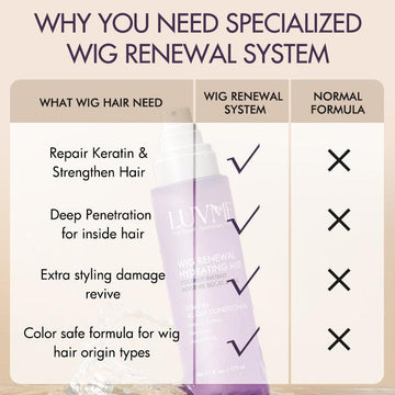 US Only | Wig Renewal Hair Oil & Hydrating Mist for Wig Care Accessories