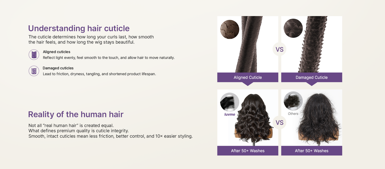 Luvme Human Hair Grade Pyramid