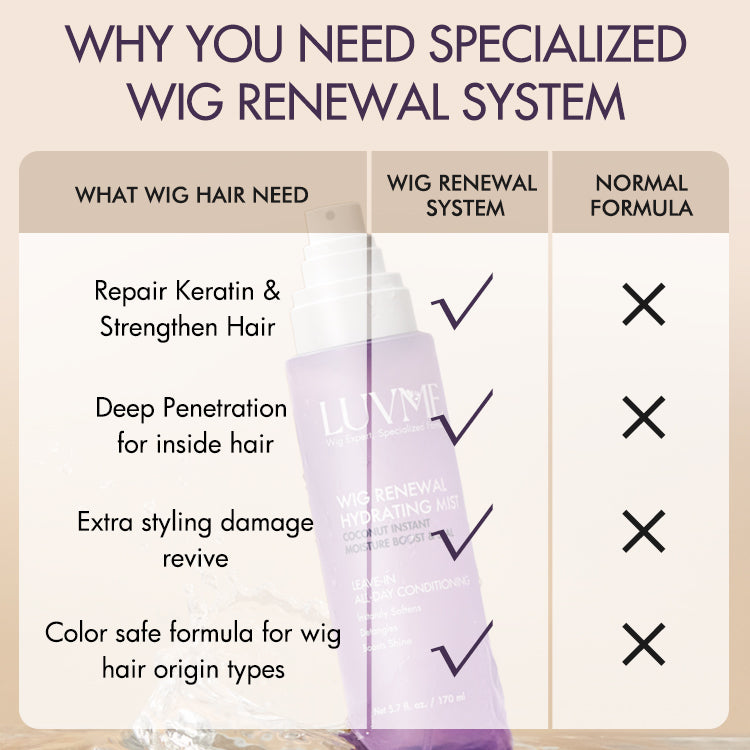 US Only | Wig Renewal Hair Oil, Repairs Dry & Damaged Hair, Boosts Shine, Controls Frizz-07