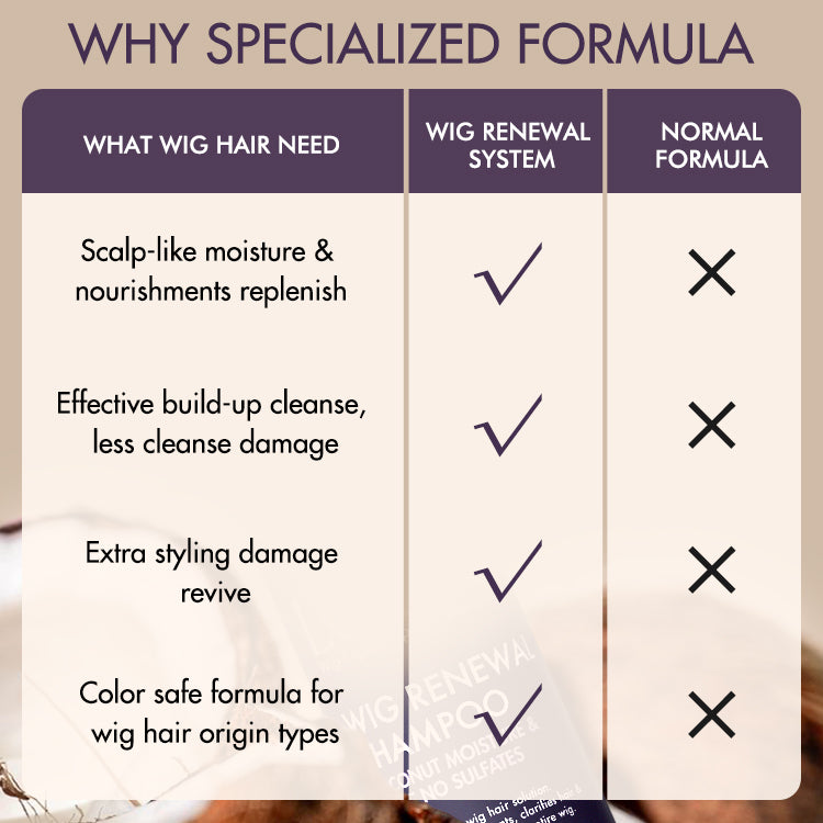 Luvme Hair wig renewal shampoo, conditioner, and hair oil set for maintaining and nourishing synthetic or human wigs.