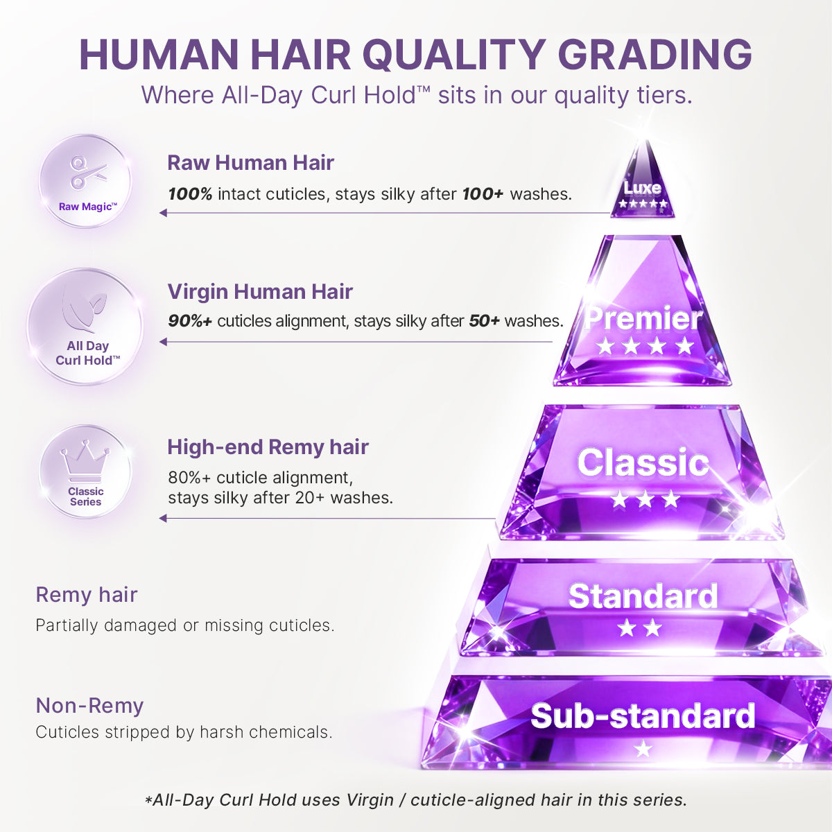 Luvme All-Day Curl Hold™ HD lace wig with shoulder-length body wave hair, pre-cut lace, and glueless 7x6 lace cap.