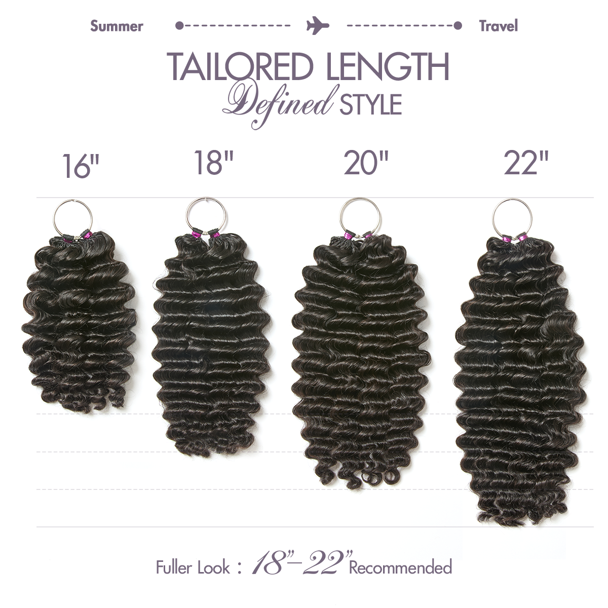 Luvme Hair Readitress™ reusable human hair extensions with deep wave, kinky straight, and Burmese curly styles, featuring miracle knots.