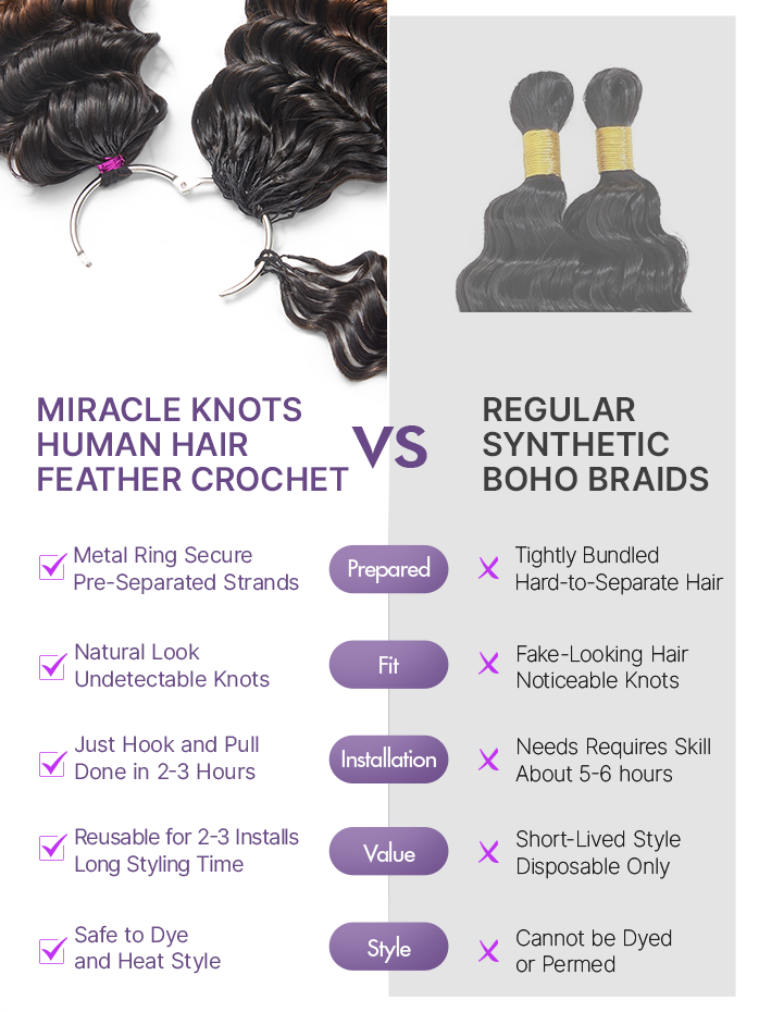Readitress™ Pre-Separated Feather Crochet Human Hair for Miracle Knots Boho Braids | Ombre Brown Deep Wave Protective Style (Free Gifts Included)-18