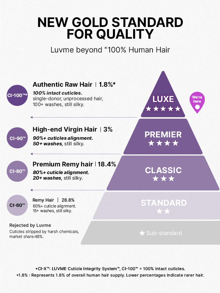 Luvme Hair RawMagic Luxe Bundle with long, shiny, natural body wave virgin human hair extension in a soft, unprocessed texture.