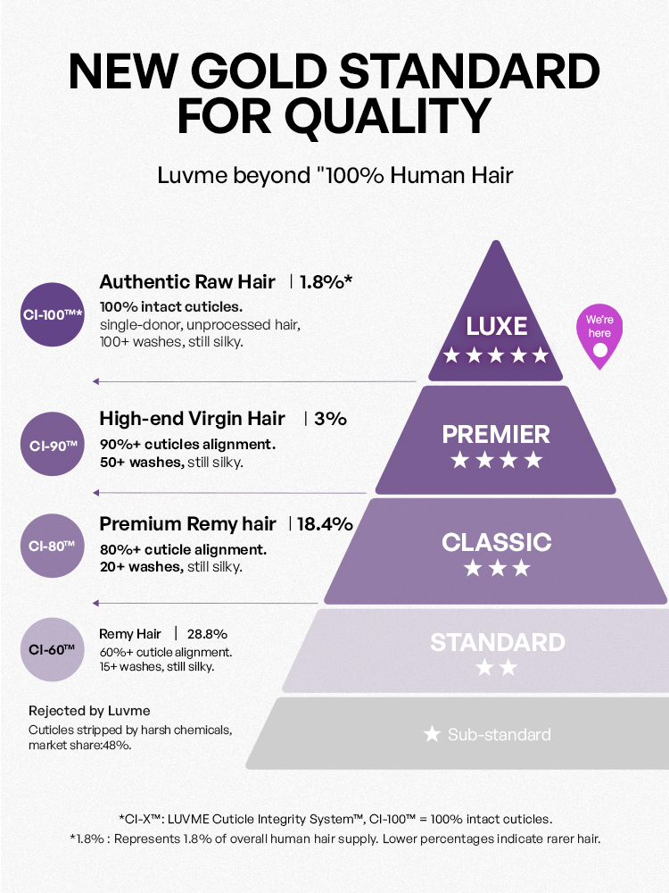 Luvme All-Day Curl Hold™ Premier Grade Hair Shoulder Length Body Wave CuticleAlign™ PartingMax Glueless 7x6 HD Lace Wig Pre-Cut Lace-59