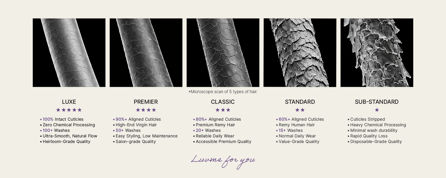 Luvme Human Hair Grade Pyramid