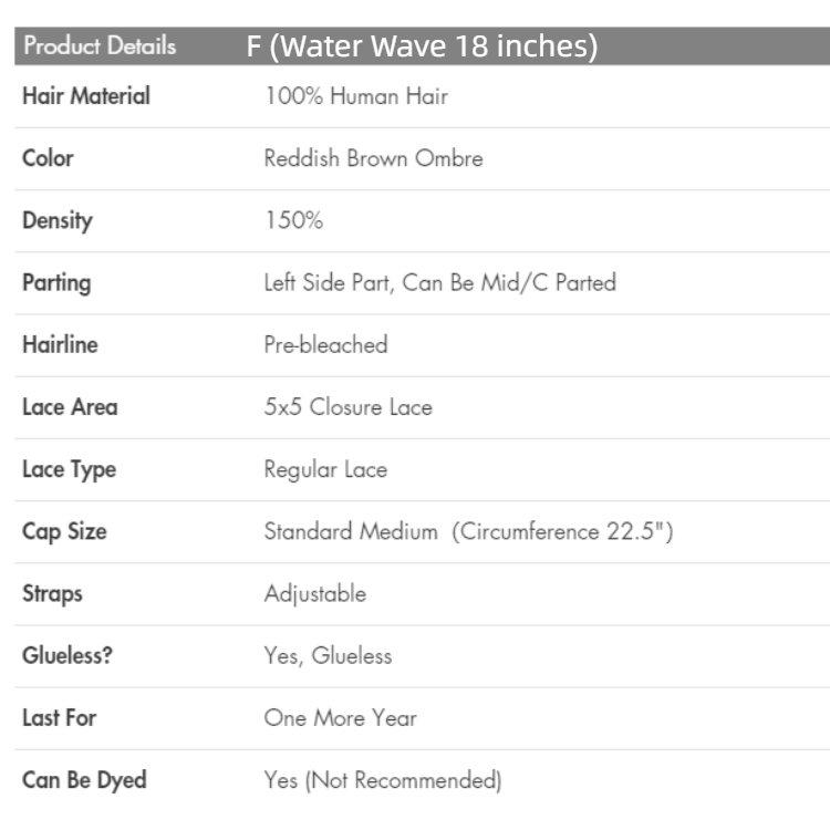 All $149 Final Deal | 14 inches to 20 inches + Only 6 Wig Picks + Under 100 Limited Stock + No Code Needed